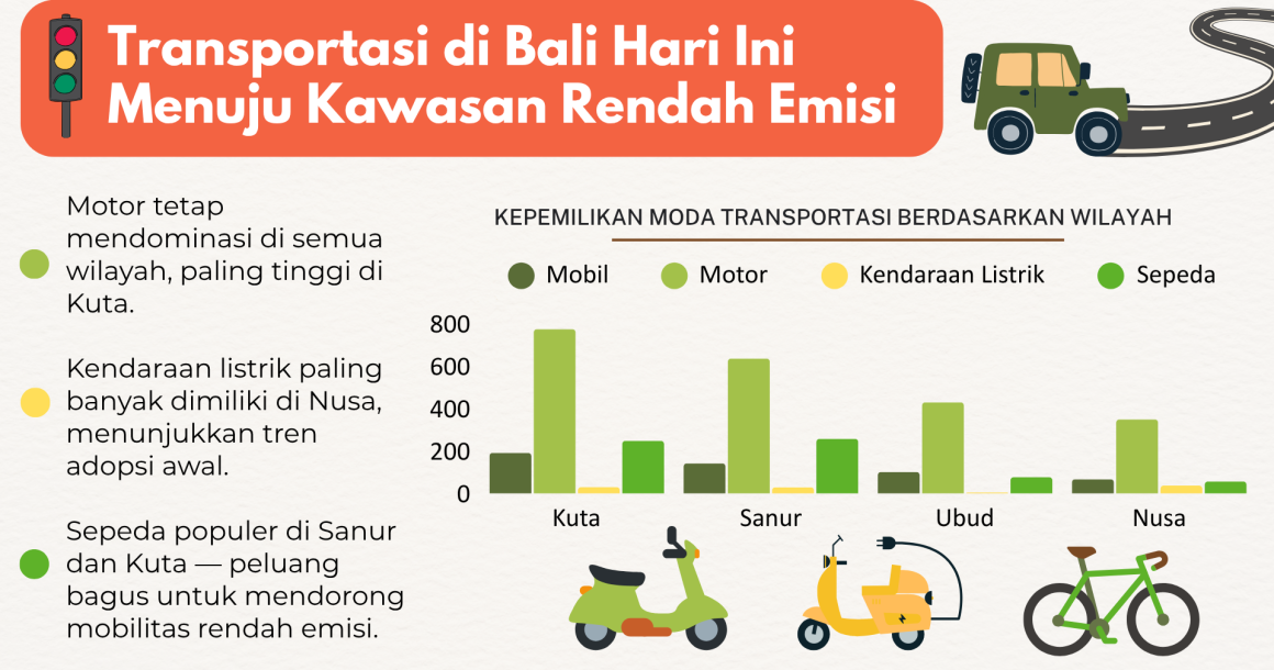 Bali Towards Net Zero Emissions by 2045: What Do Residents Say About the Low Emission Area?